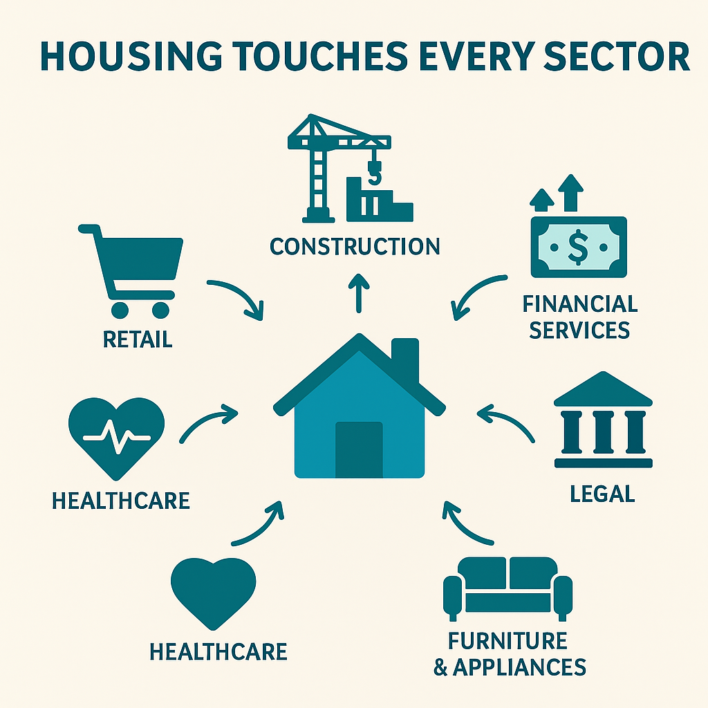 Infographic: Housing Connections