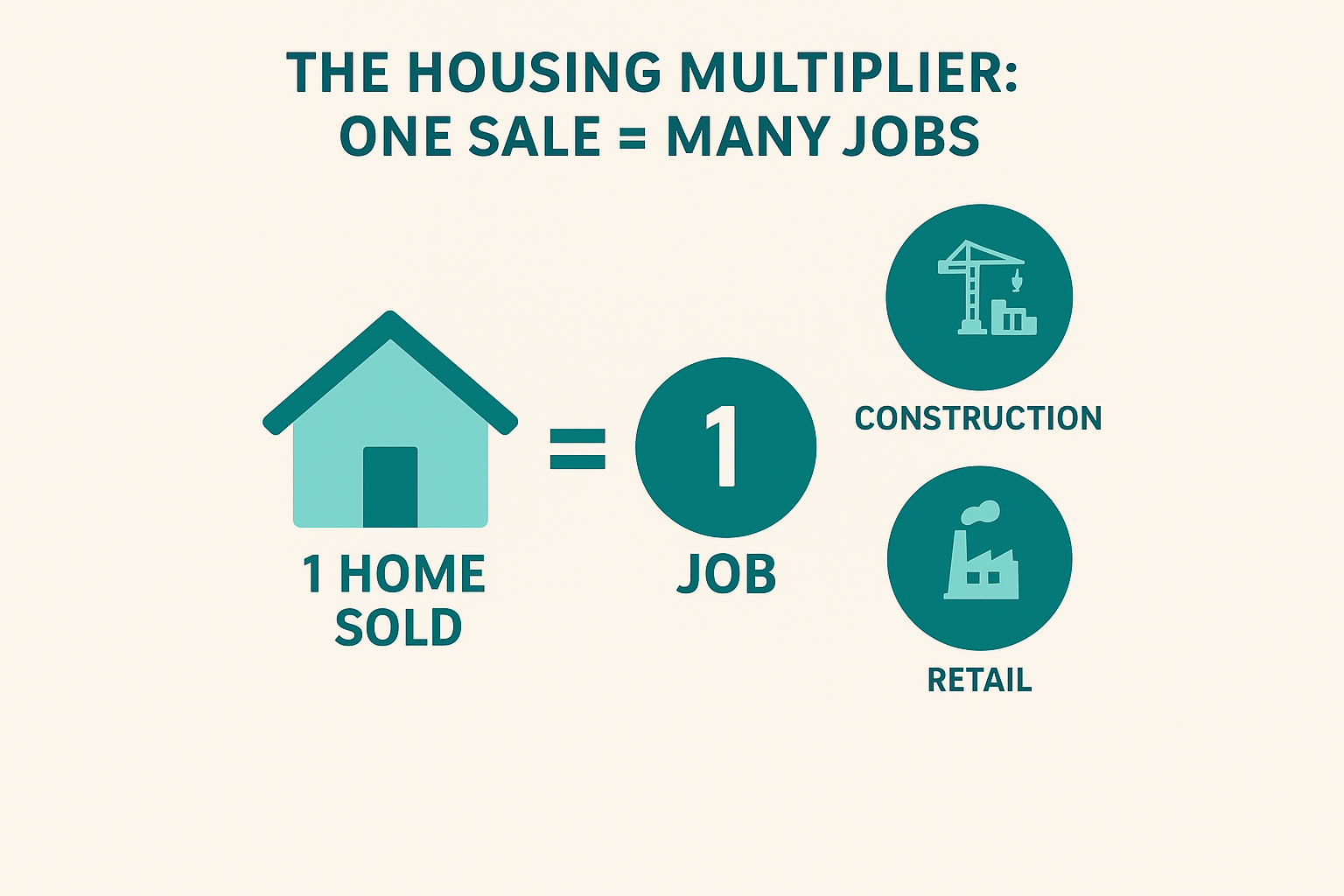 Infographic: GDP Boost